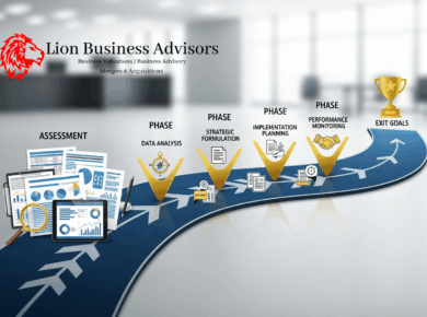 From Assessment to Action: Your Strategic Exit Planning Roadmap