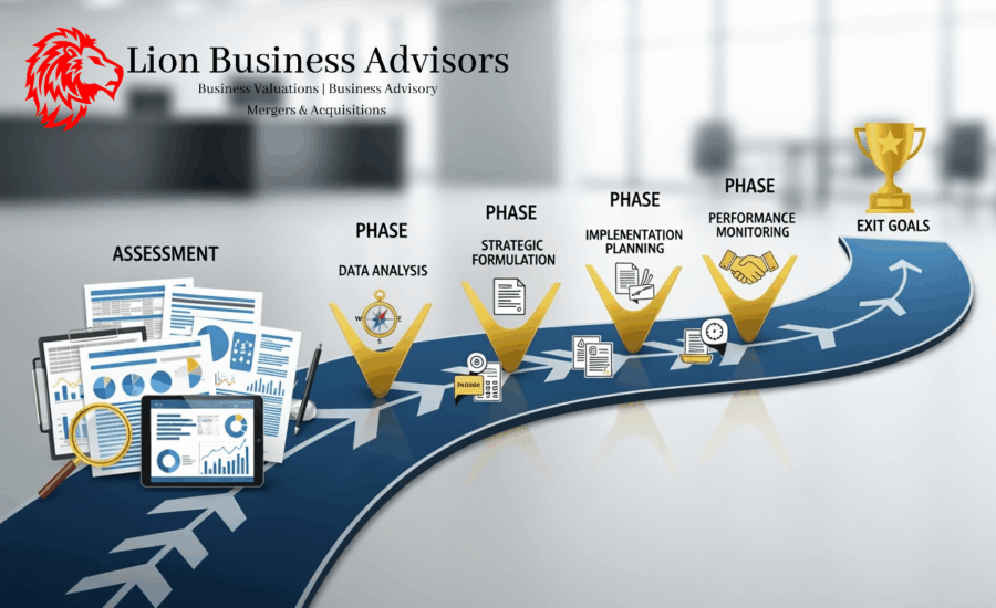 From Assessment to Action: Your Strategic Exit Planning Roadmap
